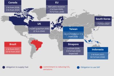 The figure shows an overview of country-specific requirements for the provision and use of SAF.