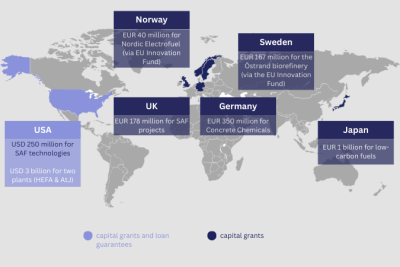 World map showing countries that provide capital grants or loan guarantees for SAF technologies and production facilities. Highlighted are Germany, the UK (SAF projects), Norway, Sweden, the US, and Japan. Pure grants and combinations with loan guarantees are distinguished by color.